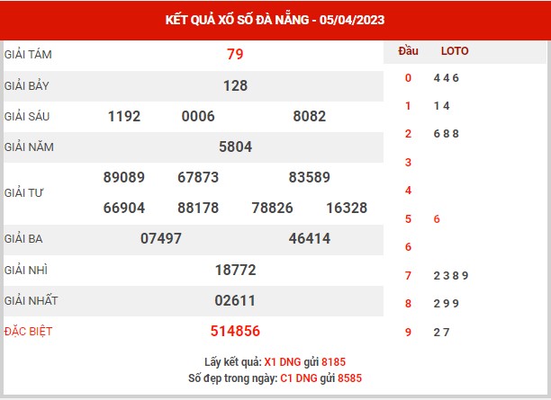 Phân tích XSDNG ngày 8/4/2023 - Phân tích KQ Đà Nẵng thứ 7 chuẩn xác