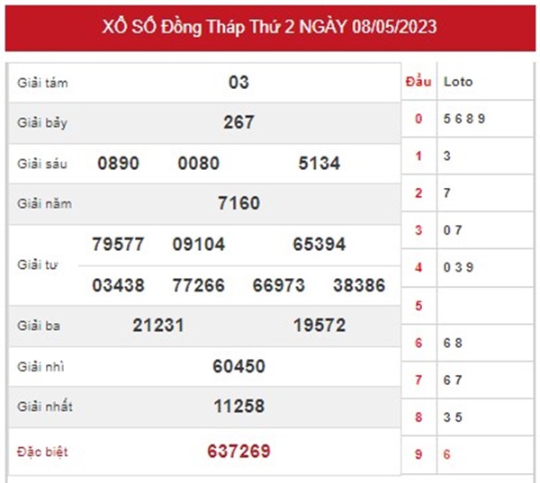Phân tích XSDT 15/5/2023 soi cầu VIP Đồng Tháp thứ 2