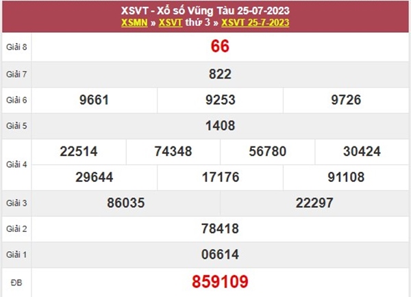 Phân tích XSVT 1/8/2023 chốt số lô giải tám Vũng Tàu