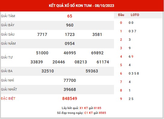Phân tích XSKT ngày 15/10/2023 - Phân tích đài xổ số Kon Tum chủ nhật