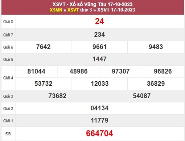 Phân tích XSVT 24/10/2023 soi cầu VIP đài Vũng Tàu 