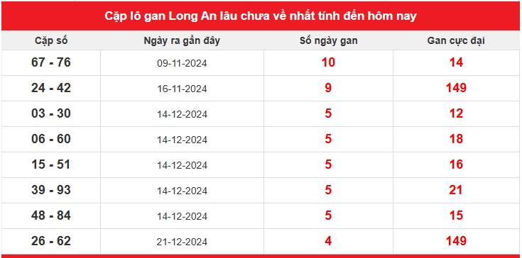 Cặp lô gan Long An lâu chưa về