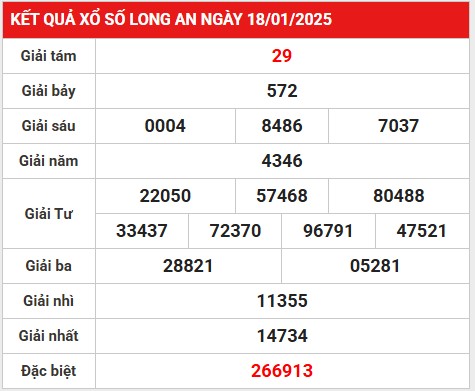 Phân tích lô VIP KQXS Long An 25/1/2025 hôm nay thứ 7