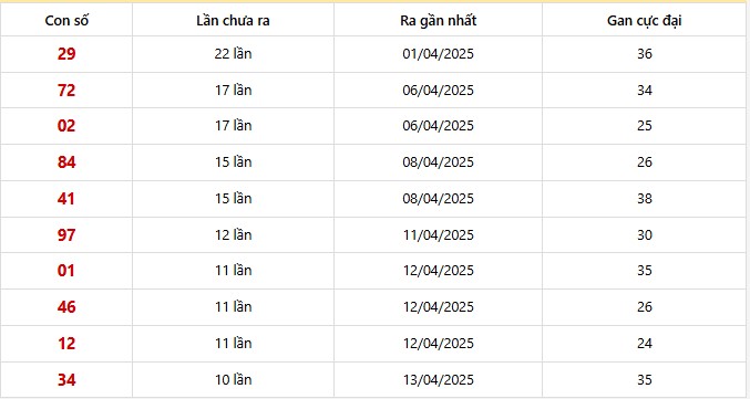 Lô gan Miền Bắc trong 30 lần quay