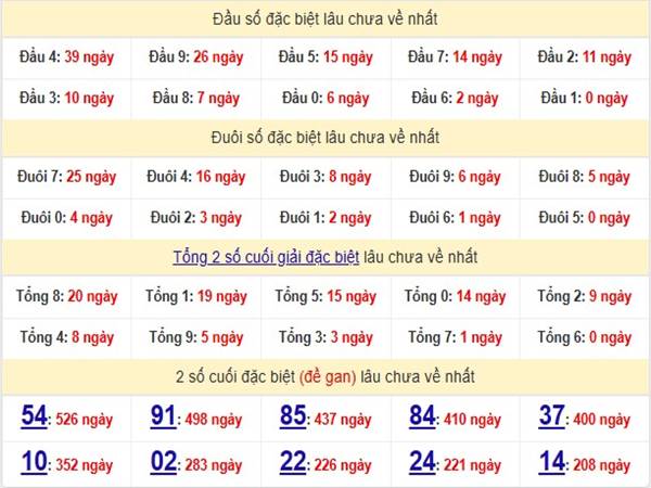 Phân tích kết quả xổ số Miền Bắc ngày 2/4/2025Phân tích kết quả xổ số Miền Bắc ngày 2/4/2025 Phân tích kết quả xổ số Miền Bắc ngày 2/4/2025