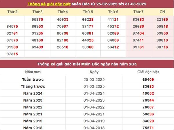 Phân tích kết quả xổ số Miền Bắc ngày 2/4/2025 thứ 4 hôm nay 4