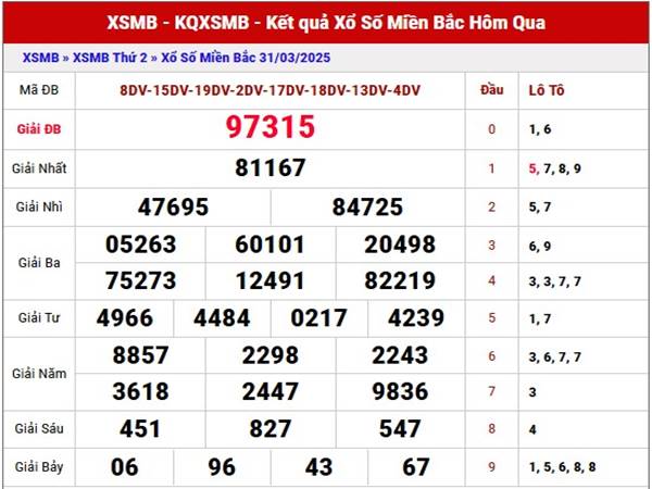 Phân tích kết quả xổ số Miền Bắc ngày 2/4/2025 thứ 4 hôm nay