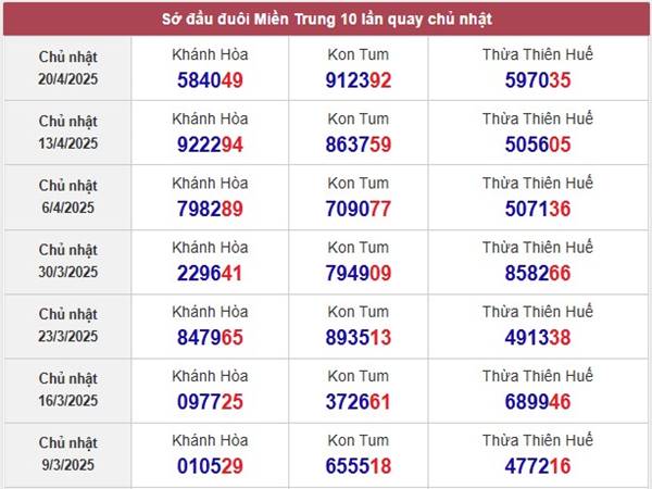 Phân tích xổ số Thừa Thiên Huế ngày 27/4/2025 Chủ Nhật 2