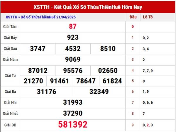 Phân tích xổ số Thừa Thiên Huế ngày 27/4/2025 Chủ Nhật
