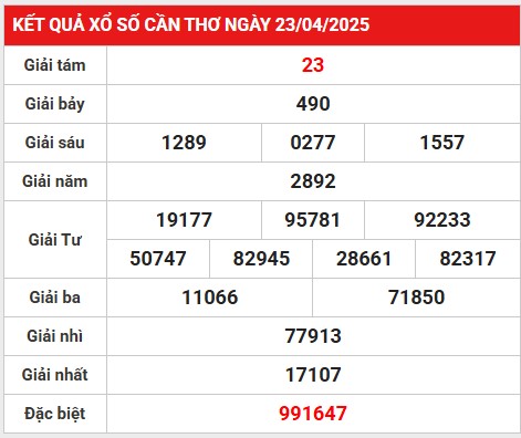 Phân tích số liệu kết quả Cần Thơ 30/4/2025 hôm nay