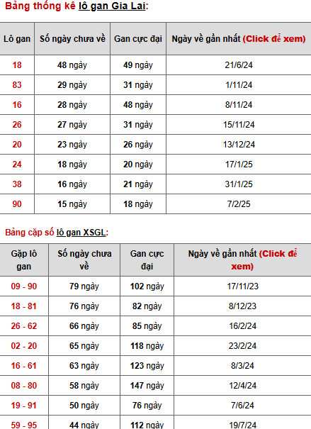 Phân tích XSGL ngày 30/5/2025 thứ 6 may mắn tài lộc Phân tích XSGL ngày 30/5/2025 thứ 6 may mắn tài lộc