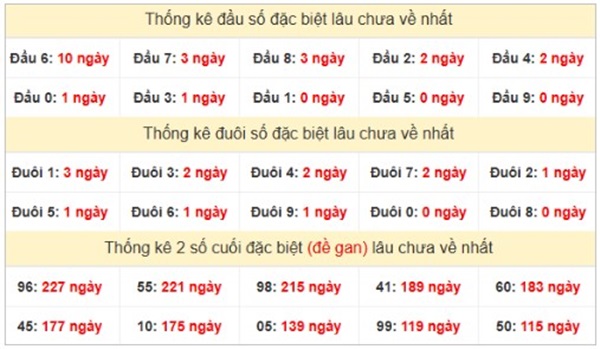 Phân tích XSMN 21/6/2025 song thủ lô VIP miền Nam