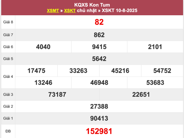 Phân tích kết quả XSKT 17/8/2025 hôm nay siêu chuẩn