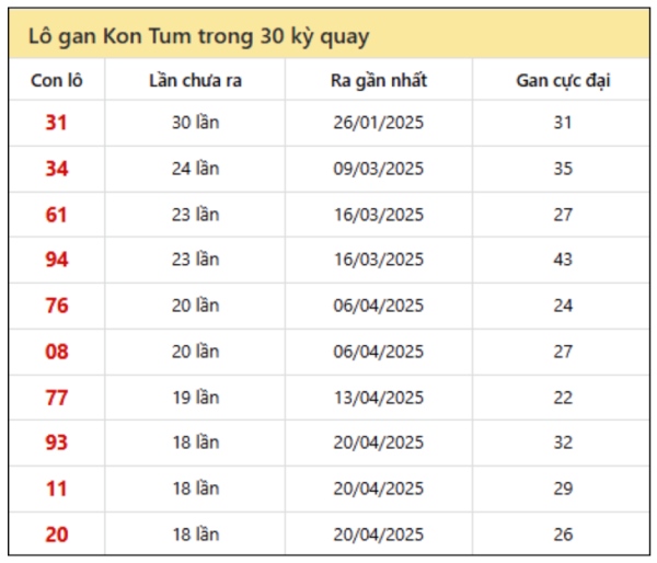 Phân tích kết quả XSKT 17/8/2025 hôm nay siêu chuẩn
