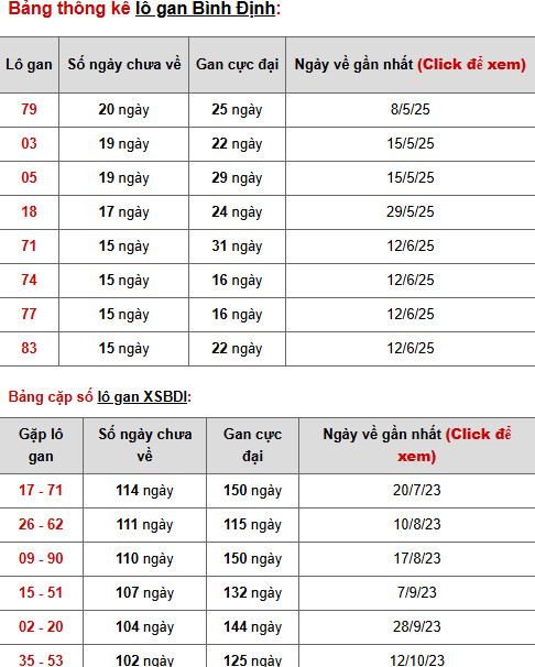 Phân tích XSBDH ngày 2/10/2025 hôm nay vượng phát