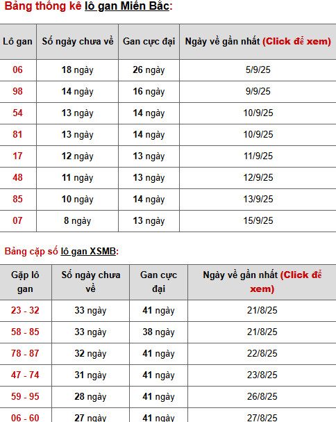 Phân tích XSMB ngày 26/9/2025 thứ 6 hôm nay may mắn