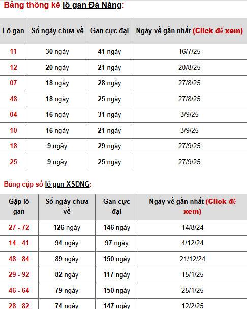 Dự đoán XSDNG ngày 1/11/2025 thứ 7 hôm nay tài lộc Dự đoán XSDNG ngày 1/11/2025 thứ 7 hôm nay tài lộc