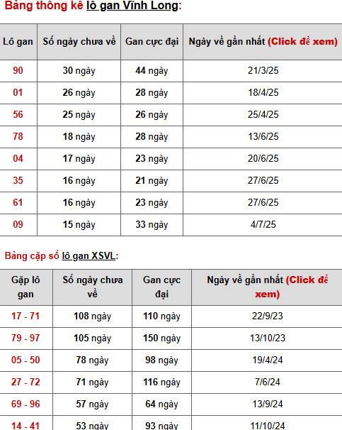 Dự đoán XSVL 24/10/2025 ngày thứ 6 hôm nay may mắn Dự đoán XSVL 24/10/2025 ngày thứ 6 hôm nay may mắn