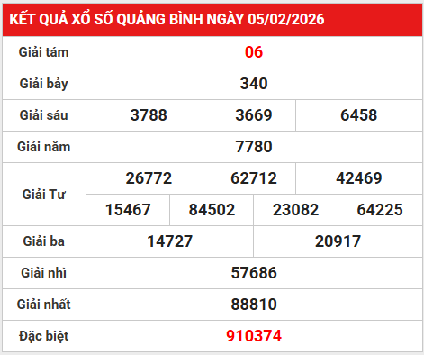 Dự đoán xổ số Quảng Bình ngày 12 tháng 2 thứ 5 chuẩn xác
