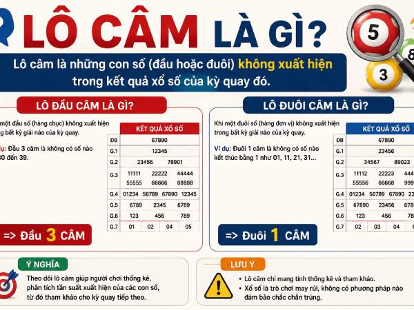 Chiến thuật theo đầu câm kết hợp nâng cao Chiến thuật theo đầu câm kết hợp nâng cao